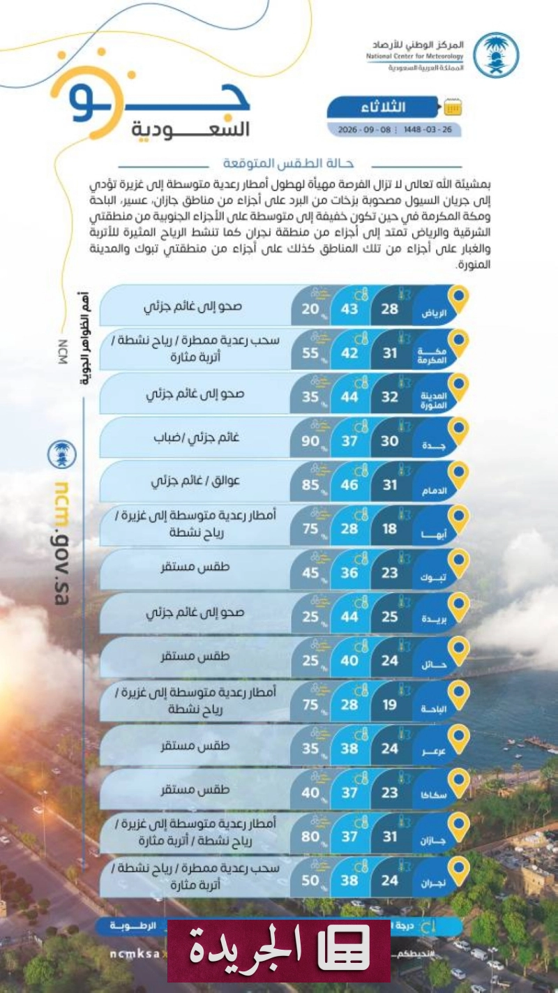 تحذيرات من حالة البحر في البحر الأحمر وخليج العقبة - آخر الأخبار - الجريدة
