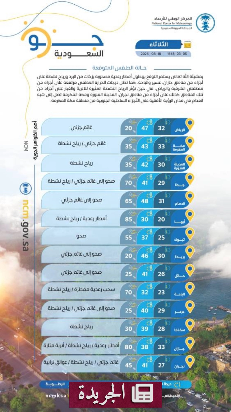 تحذيرات من طقس متقلب في مناطق عدة بالمملكة - آخر الأخبار - الجريدة