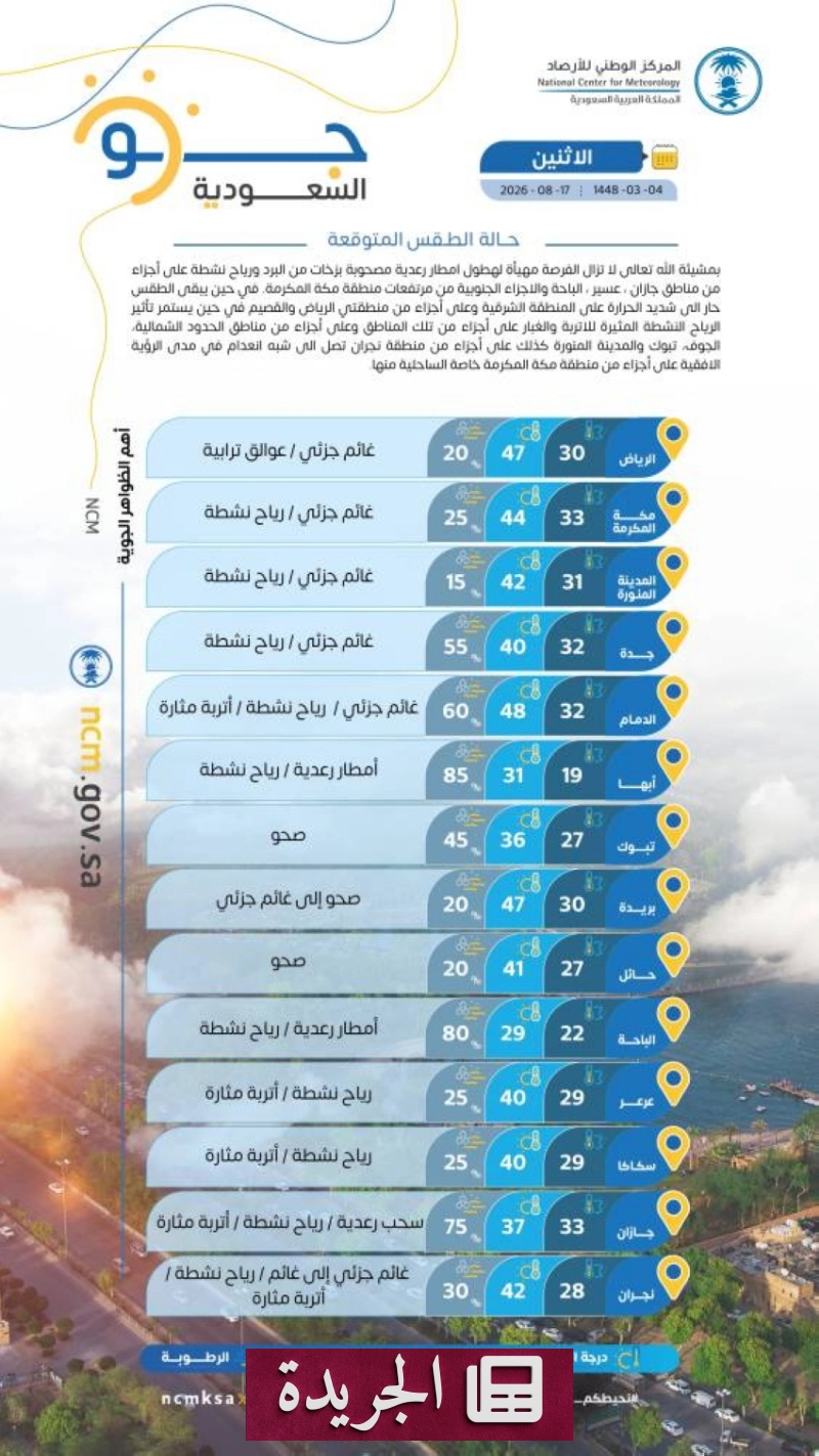 تقرير الأرصاد: أمطار رعدية وبرد ورياح نشطة في مناطق جنوب وغرب السعودية - آخر الأخبار - الجريدة