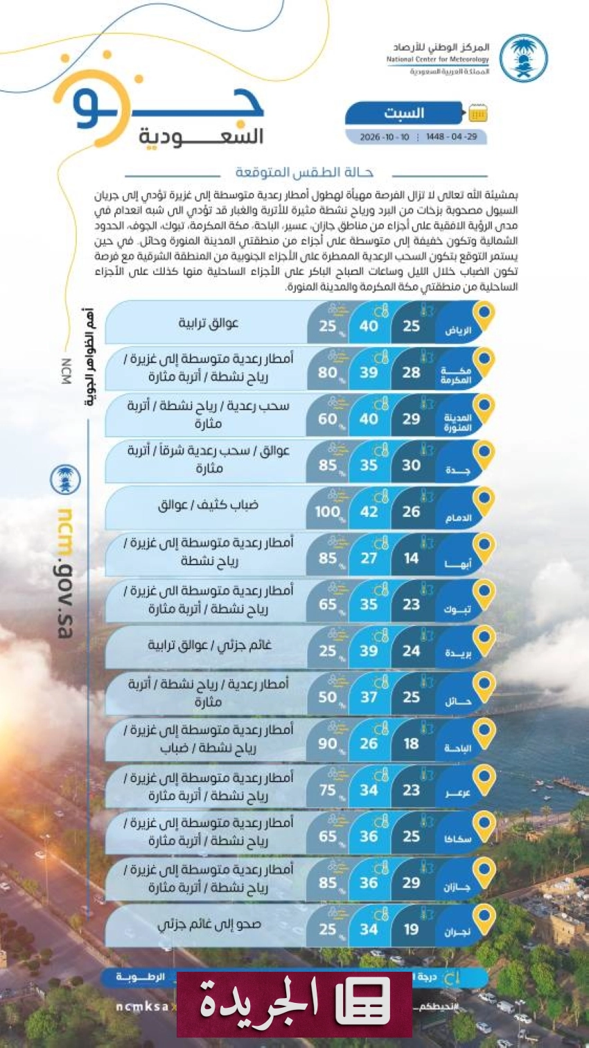 تطورات أمنية وسياسية وبيئية في المملكة - آخر الأخبار - الجريدة
