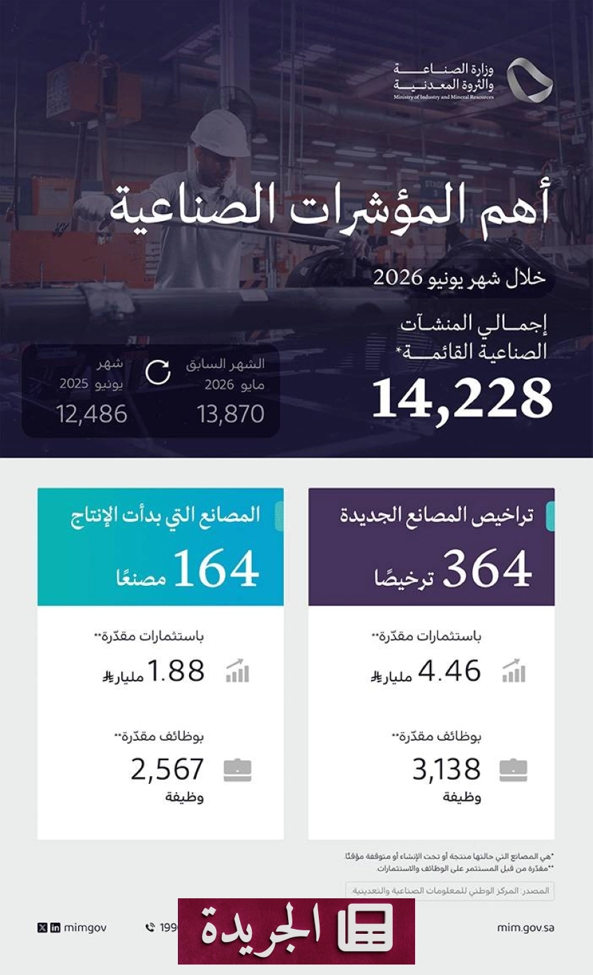 تطورات محلية ودولية تتصدر المشهد الإعلامي السعودي - آخر الأخبار - الجريدة