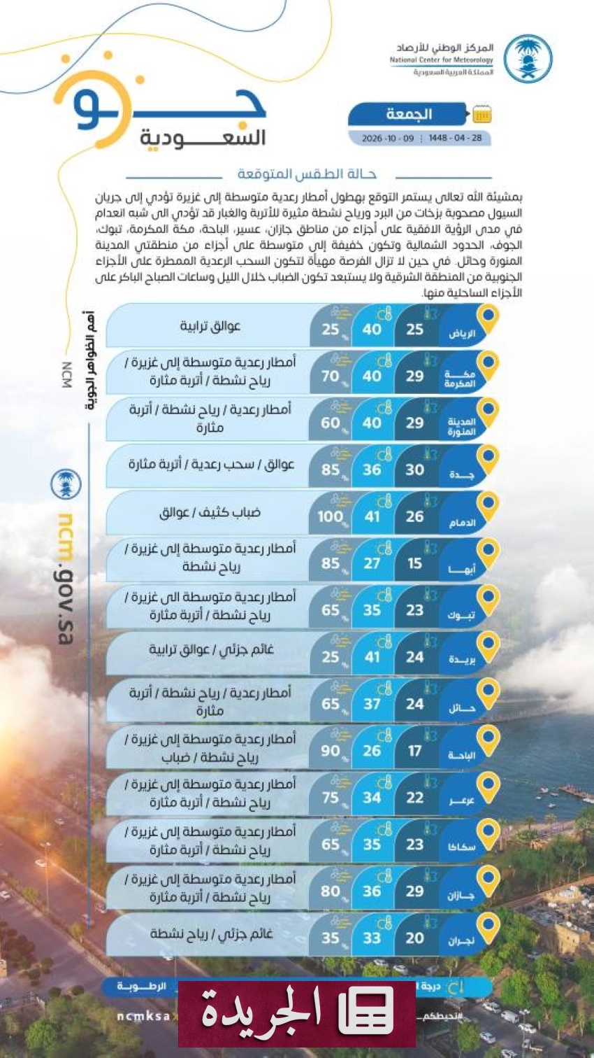 تطورات محلية ودولية تتصدر المشهد الإعلامي السعودي - آخر الأخبار - الجريدة